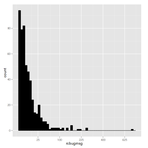 histogram